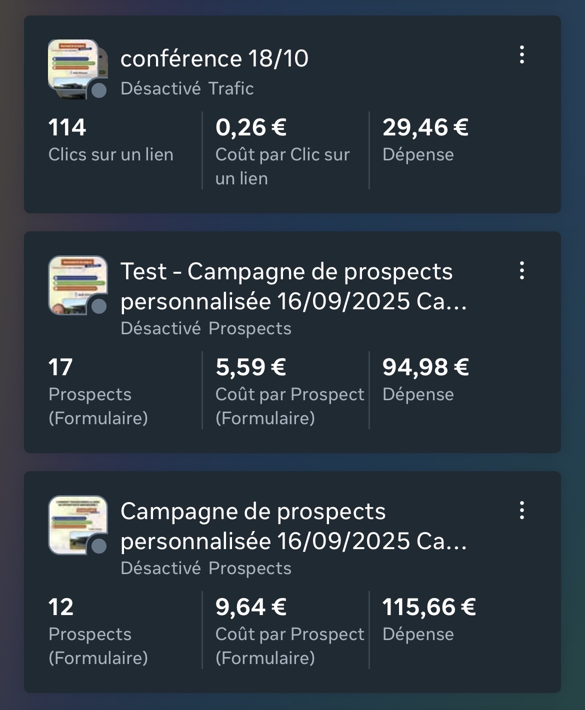 Résultats campagne Meta Ads Immo Cash Go